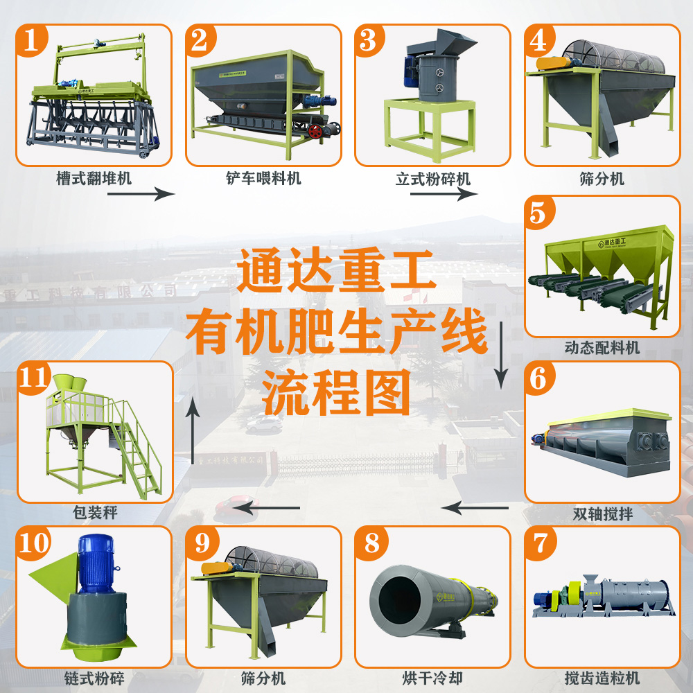小型有機肥設備