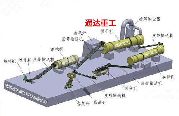 10萬頭養(yǎng)殖規(guī)模養(yǎng)豬場配置有機肥生產(chǎn)線設(shè)備