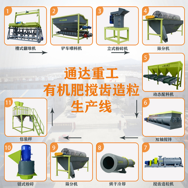 牛糞有機(jī)肥攪齒造粒生產(chǎn)線
