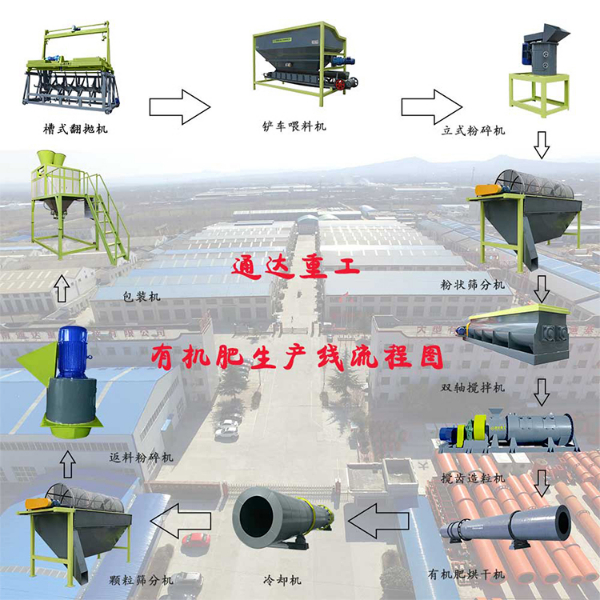 蘑菇菌渣配套有機(jī)肥設(shè)備